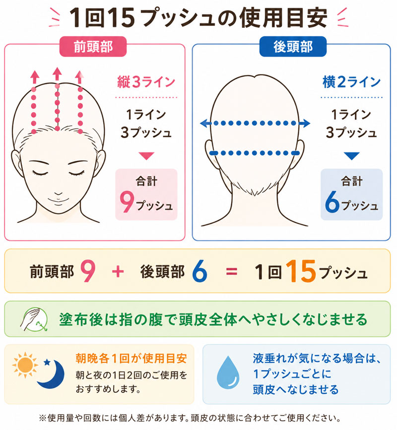マイナチュレ育毛剤の1回15プッシュの使用の目安
