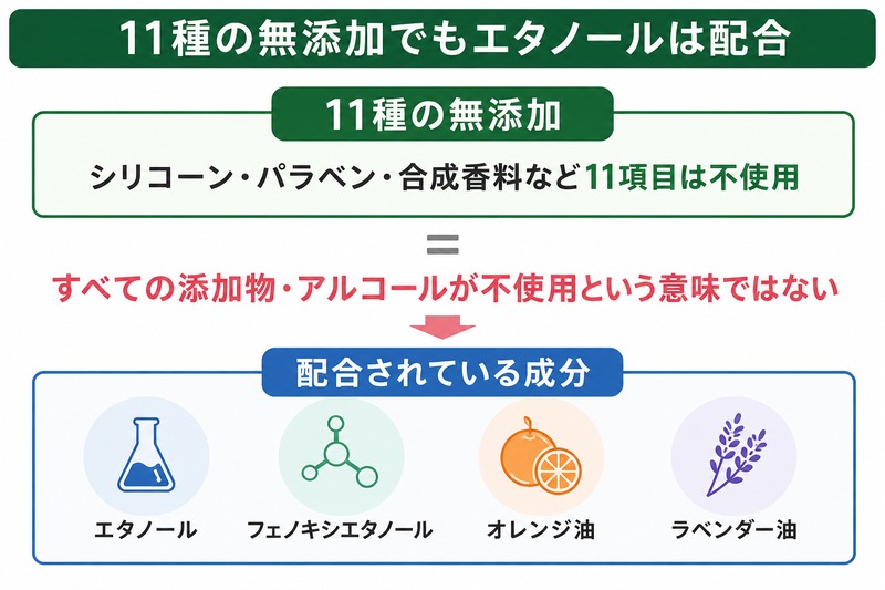 マイナチュレ育毛剤は11種の無添加でもエタノールは配合