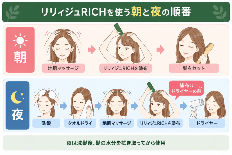 リリィジュRICHを朝と夜に使う順番