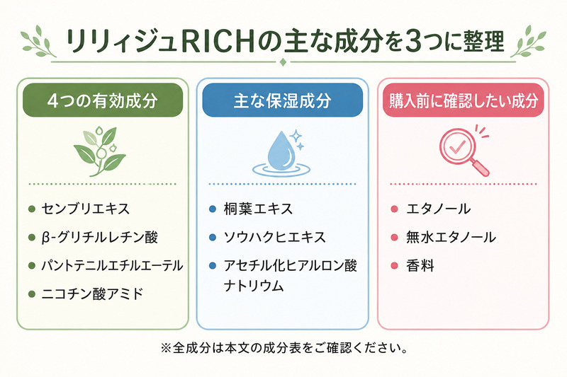 リリィジュRICHの主な成分を3つに整理
